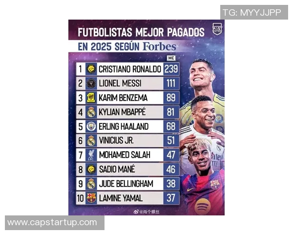 最新足球球星五十强榜单震撼发布全球巨星排名揭晓